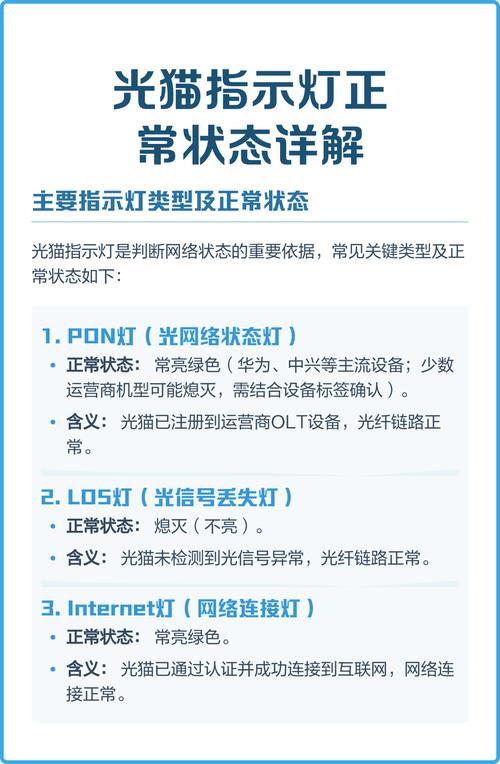 电信光猫正常工作亮几个灯图解缩略图