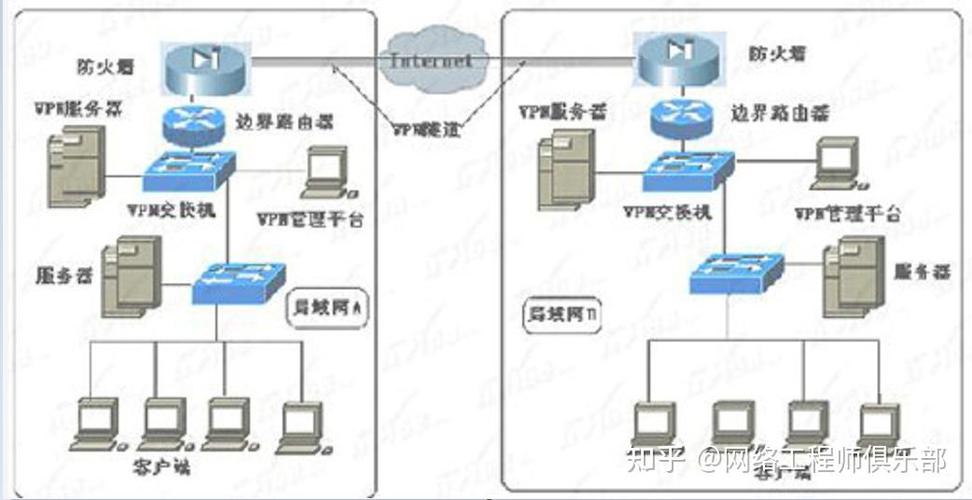 路由器连接交换机的哪个口游戏截图