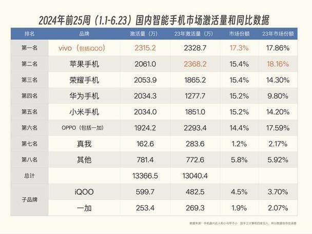国产手机第一名图标