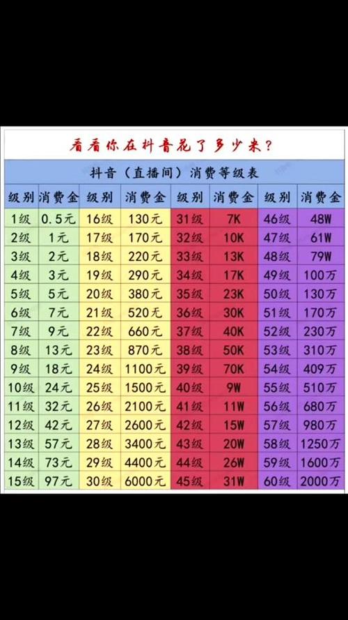 2025抖音礼物价目表缩略图