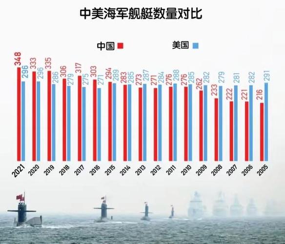 2026中美舰艇对比缩略图