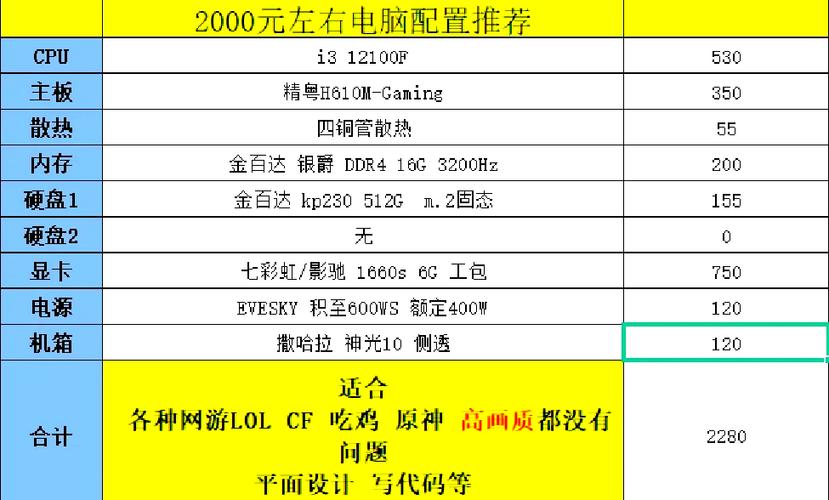 玩原神需要的电脑配置图标