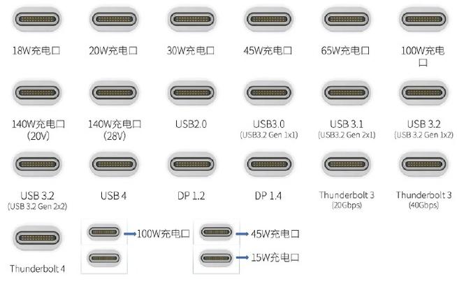 typec数据线进水还能用吗图标