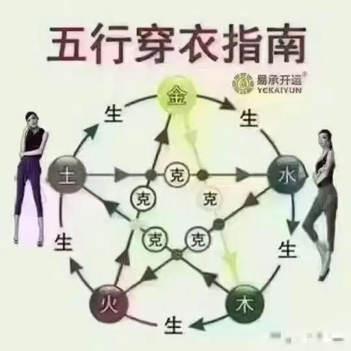 生肖五行穿衣每日分享