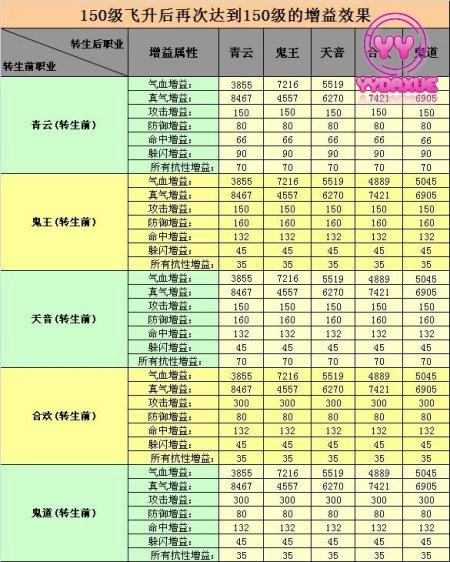 诛仙3飞升161到162多少经验缩略图