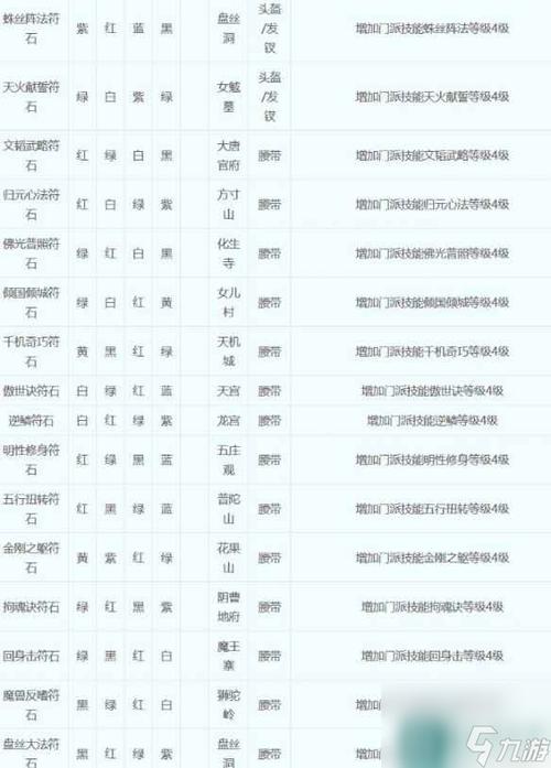 梦幻西游地府符石组合表图标
