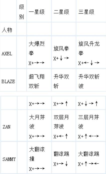 铁拳3law出招表游戏截图