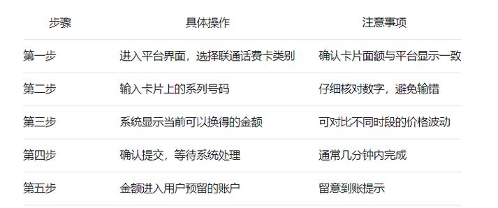 注销联通卡话费退回吗图标