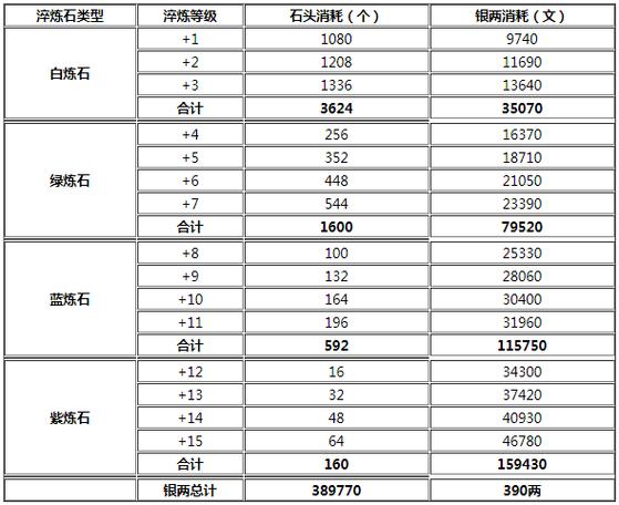 烟雨江湖80级装备材料缩略图