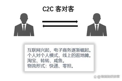 b2b b2c c2c o2o区别缩略图