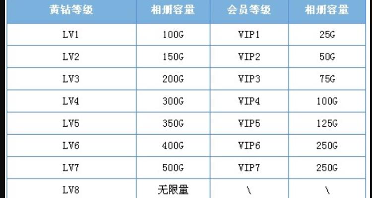 qq空间相册占内存吗缩略图