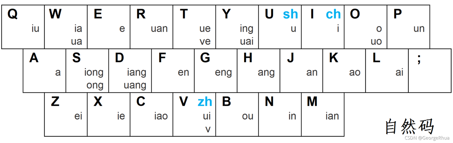 双拼真的比全拼快吗图标
