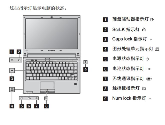 笔记本电脑侧边的两个显示灯图标