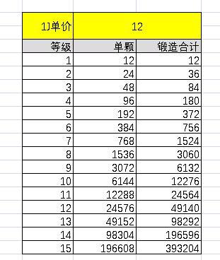 转5级宝石花费的元宝缩略图