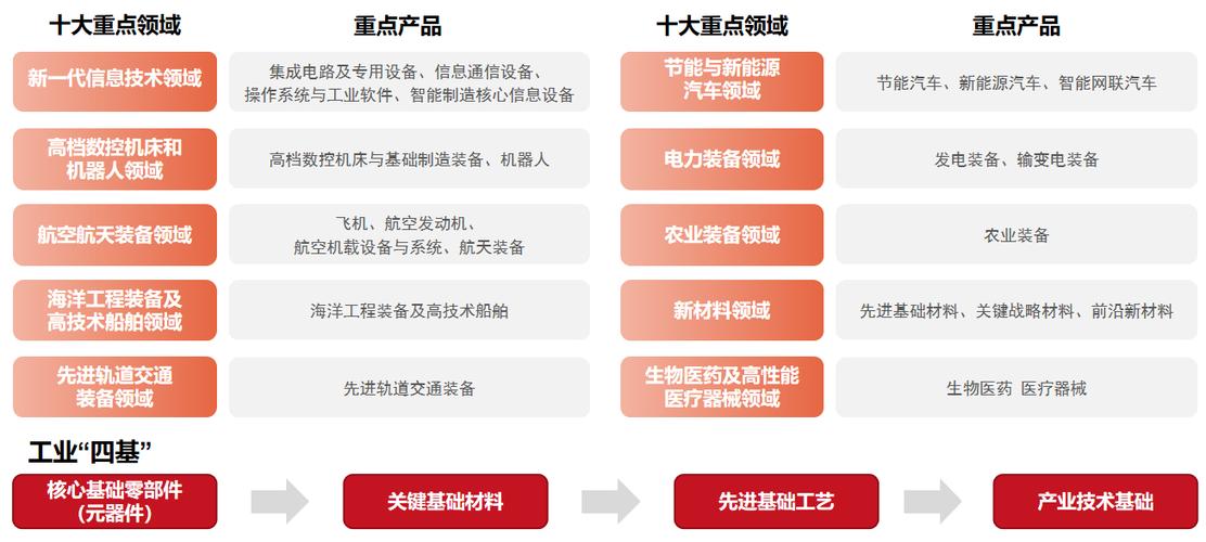 智能制造2025的重点领域有哪些
