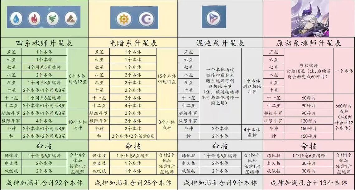 萌龙大作战升星材料图标