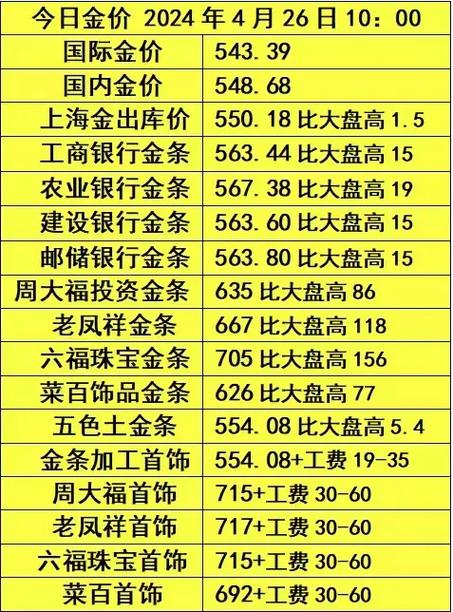 上海最低四金交多少