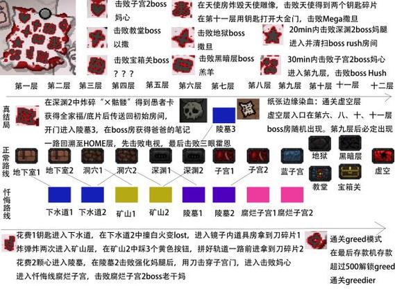 以撒的结合以撒d6怎么解锁缩略图