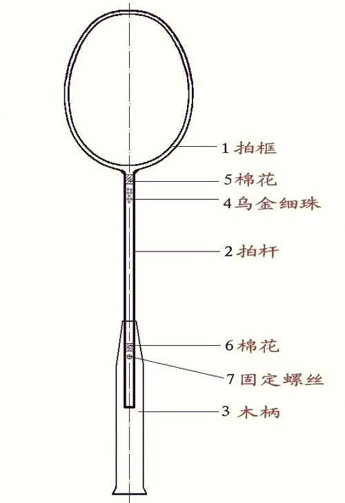 羽毛球拍横线多少根