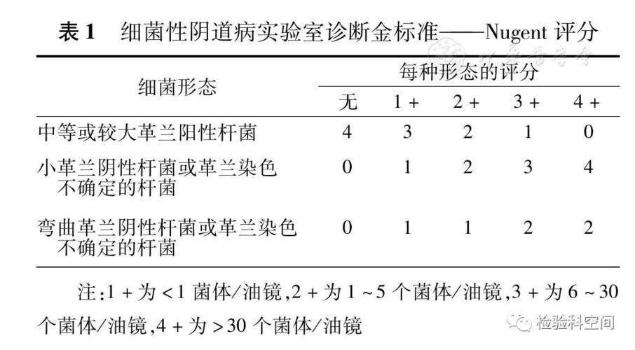 细菌的实验室诊断方法