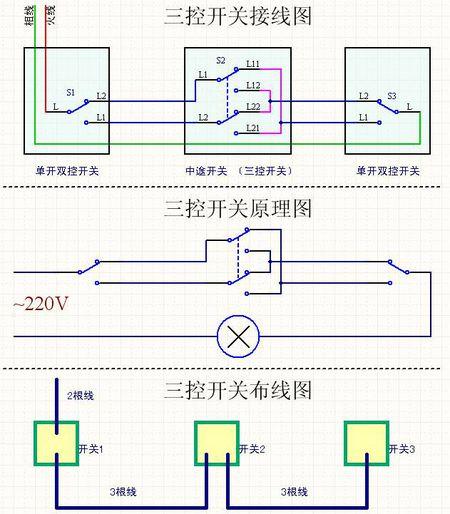 三个单开双控开关控制一盏灯接线图图标