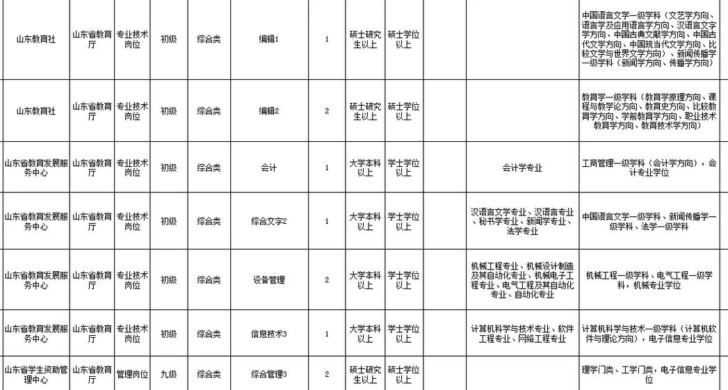 省教育厅直属事业单位公开招聘工作人员专业测试及有关工作公告图标