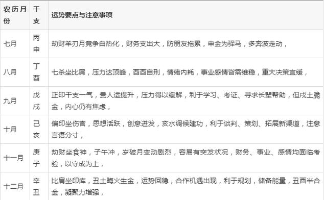 1981年属鸡2026年运势图标
