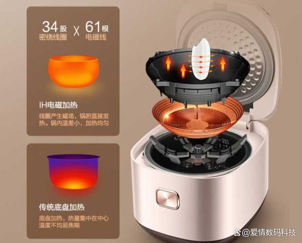 选电饭锅要哪种加热方式的好图标