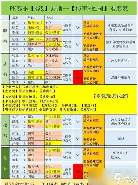 三国志战略版十大A级战法