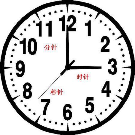 时针在钟面上走一圈是多少时缩略图