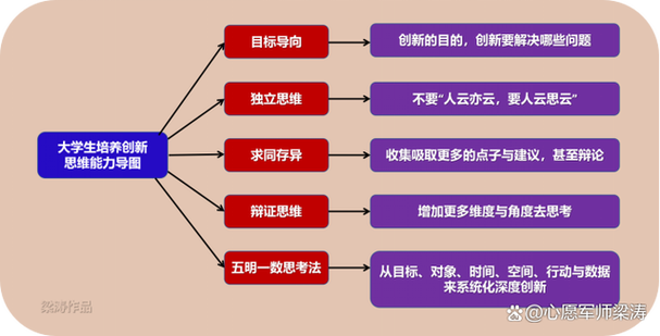 如何培养正确的思维方法缩略图