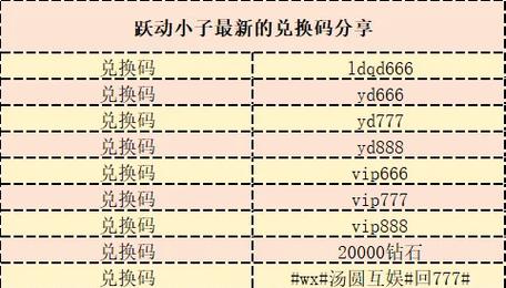 明日之后背包兑换码怎么获得游戏截图