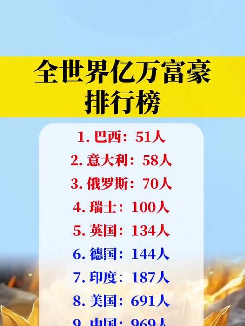 全球富豪榜前十名缩略图