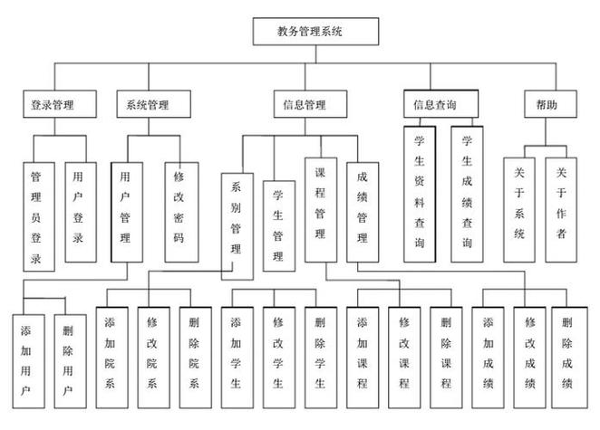 教务管理系统的主要功能缩略图