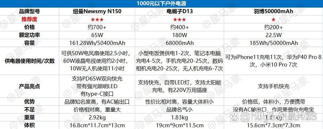 户外移动电源十大品牌排行榜缩略图