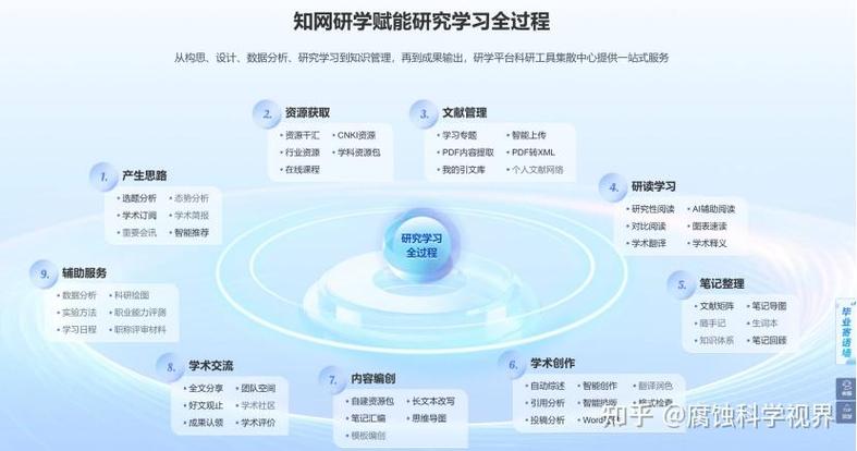 知网研学不同的电脑如何同步图标