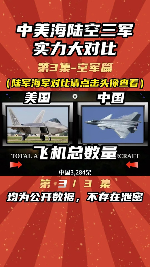 中美空军飞机数量对比游戏截图
