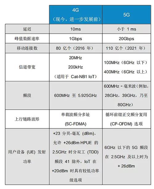5g在线和手机在线的差别