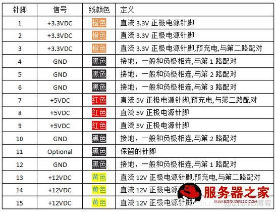 sata供电接口定义图图标