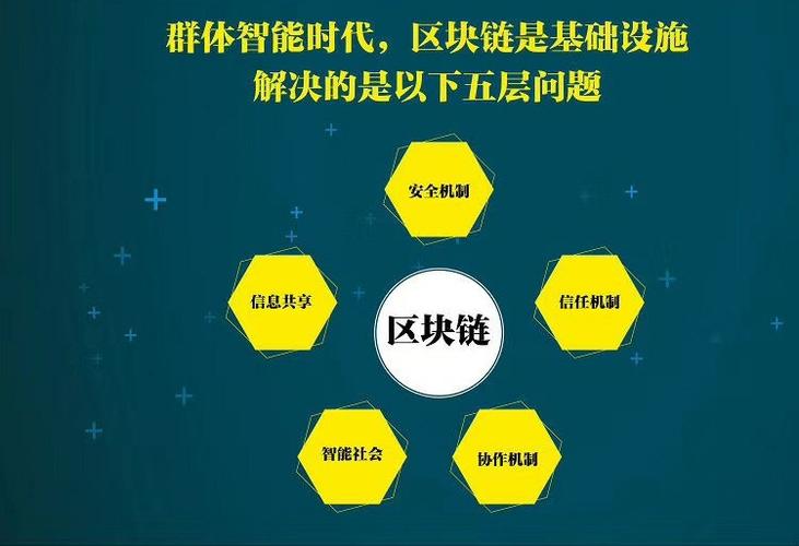 区块链如何改变世界商业模式缩略图