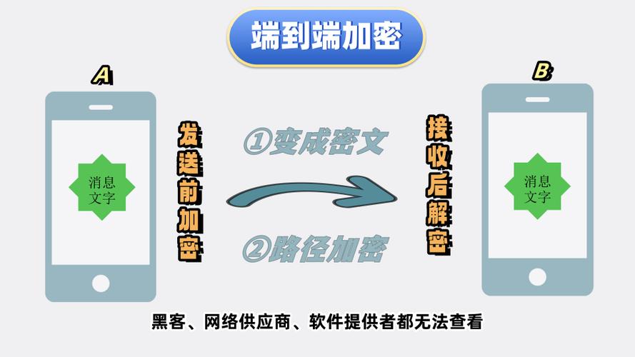 锁屏时不显示消息内容图标