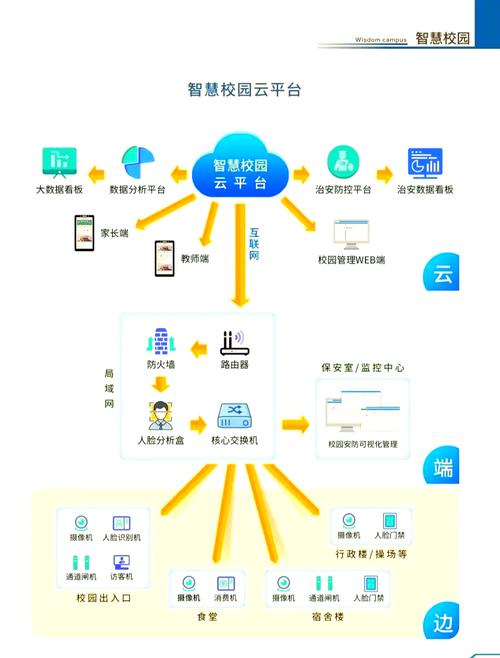 智慧校园一卡通缩略图