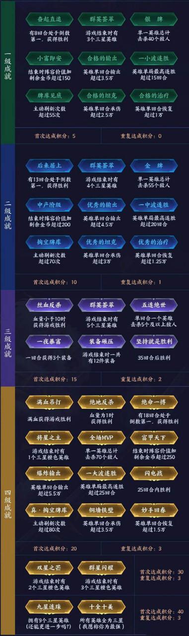 王者如何打开成就游戏截图