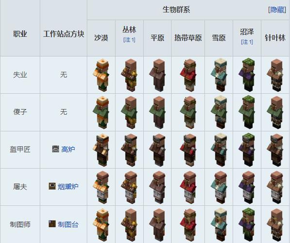 我的世界村民自动补货游戏截图