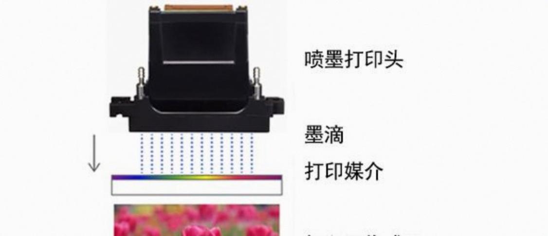 不会堵喷头的喷墨打印机