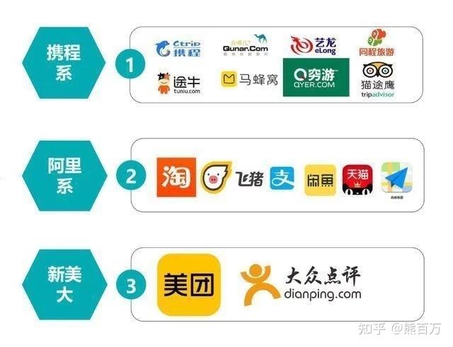 支付宝浙江飞猪网络技术有限公司
