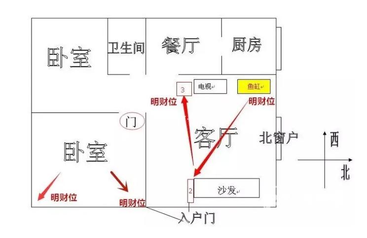 财神爷一般放客厅哪里
