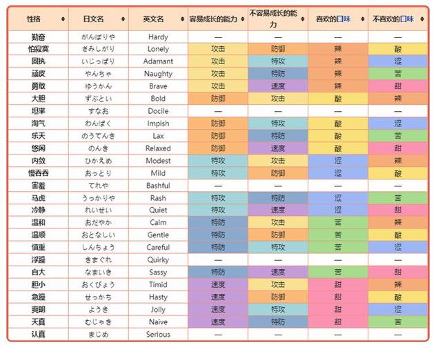 宝可梦朱紫同步特性可以锁性格吗缩略图