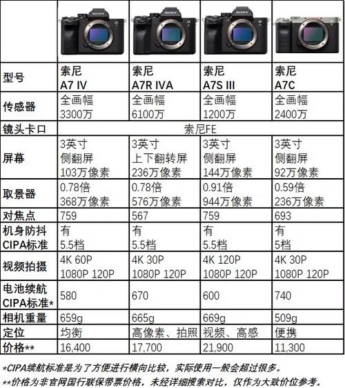索尼a7r4a和a7r4在机身标记区别缩略图