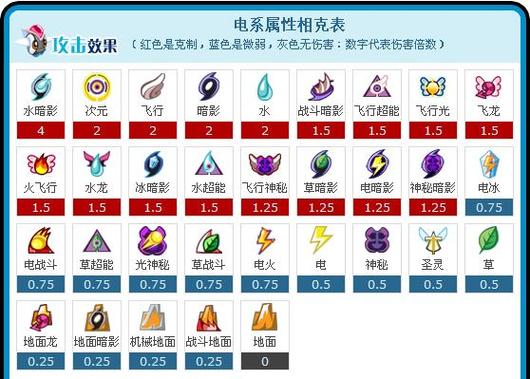 赛尔号手游雷伊技能搭配